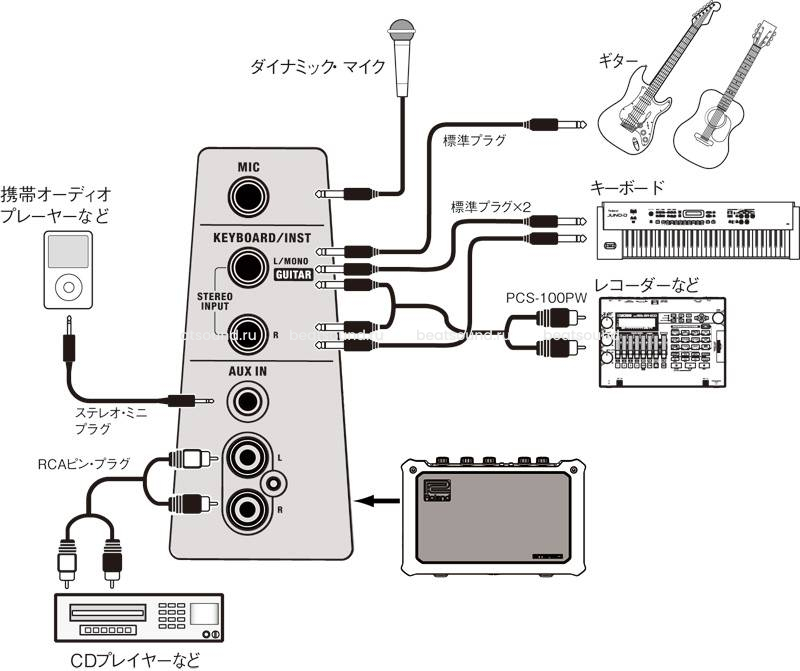 Roland gr 55 как звуковая карта
